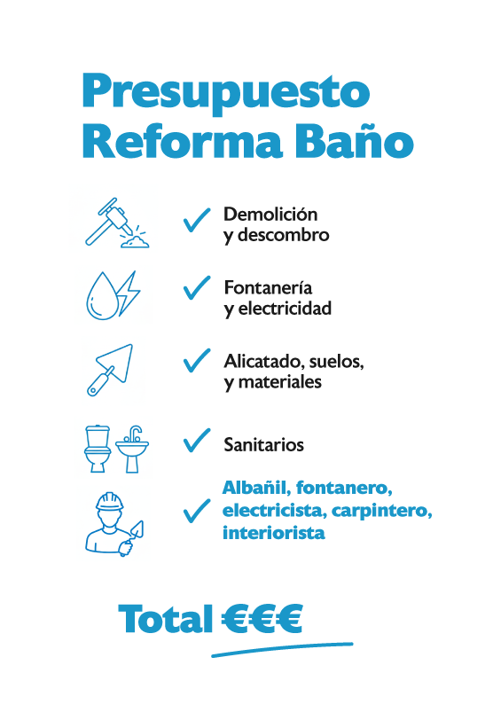 Presupuesto-reforma-baño-